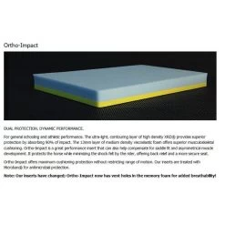 T3 Matrix Ortho-Impact CoolBack Competition Cross Country Pad - White 5 T3 Matrix Ortho-Impact CoolBack Competition Cross Country Pad - White -Equestrian Supply Store 406725 800 800